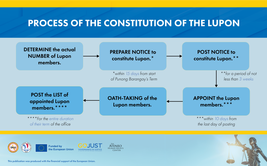 Katarungang Pambarangay